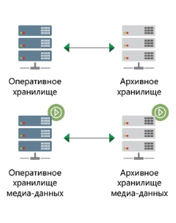 Мультимедийная схема хранилищ
