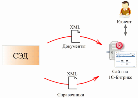 Общая схема работы