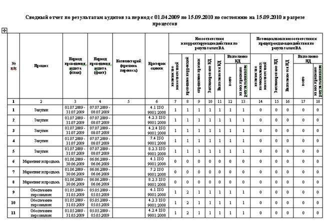 Розумні бланки в Excel