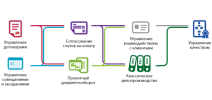Схема внедрения для управляющей компании