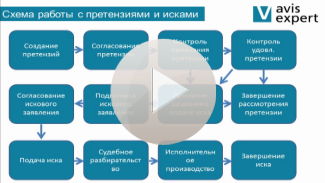Бизнес-решение Avis Expert: Управление претензиями и исками