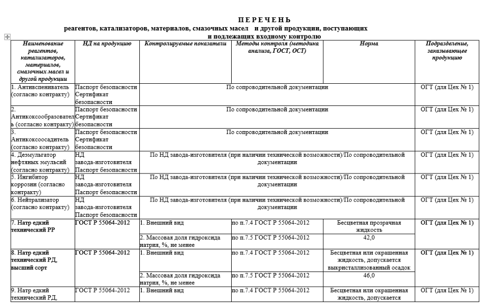 Реестр стекла и пластика на производстве образец