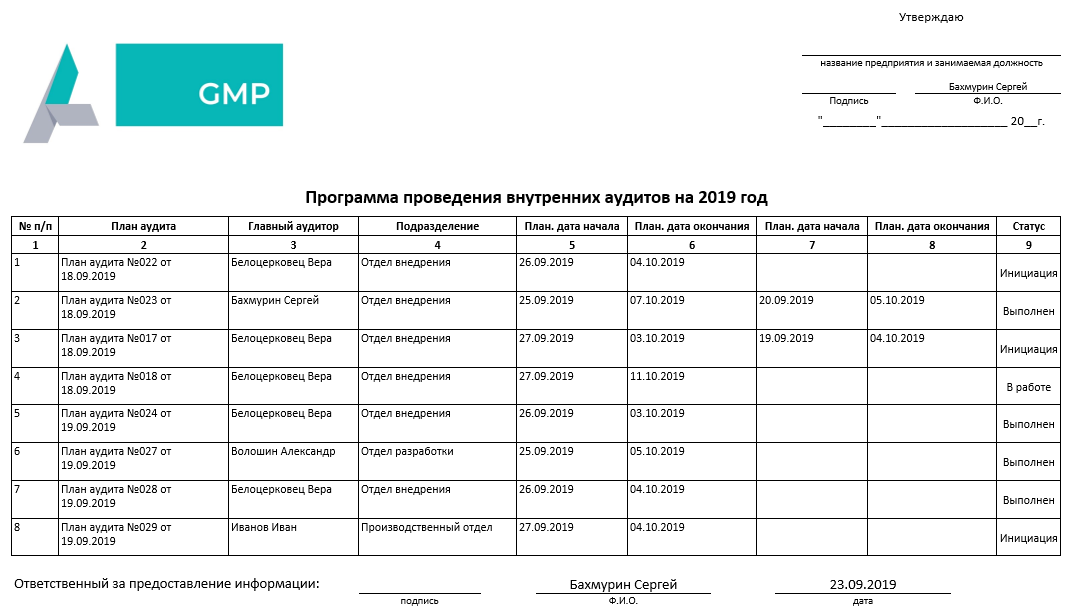 Что содержит план аудита