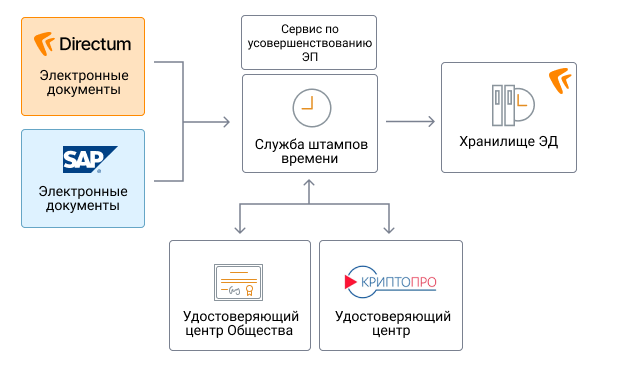 Рэу директум. Директум. СЭД DIRECTUM. Директум программа. DIRECTUM картинки.