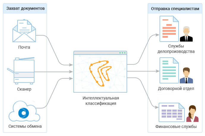 Анализ стойкости криптографических систем с использованием искусственного интеллекта Анализ стойкости криптографических систем с использованием искусственного интеллекта