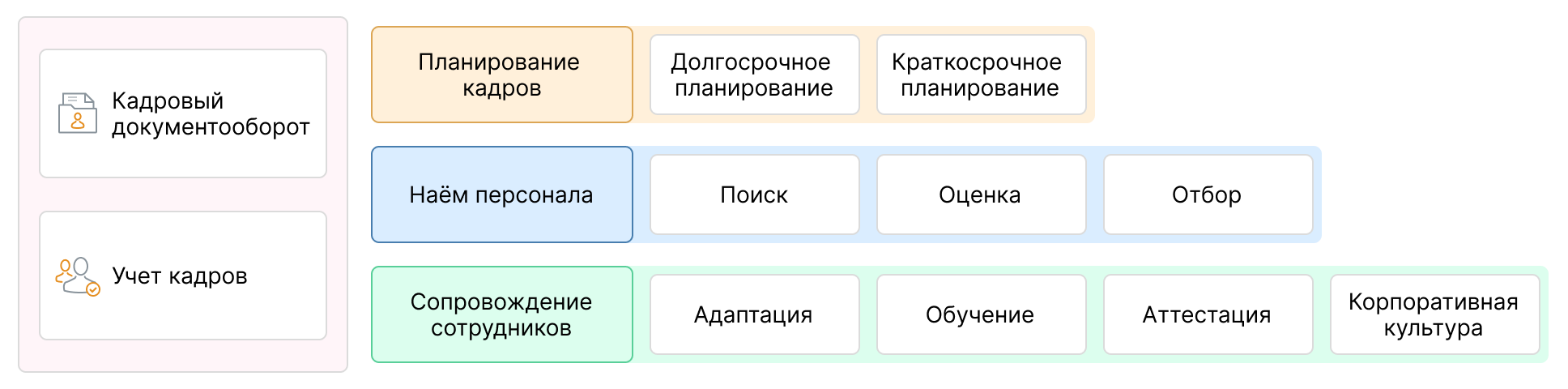 Кадровый учет трудовых отношений