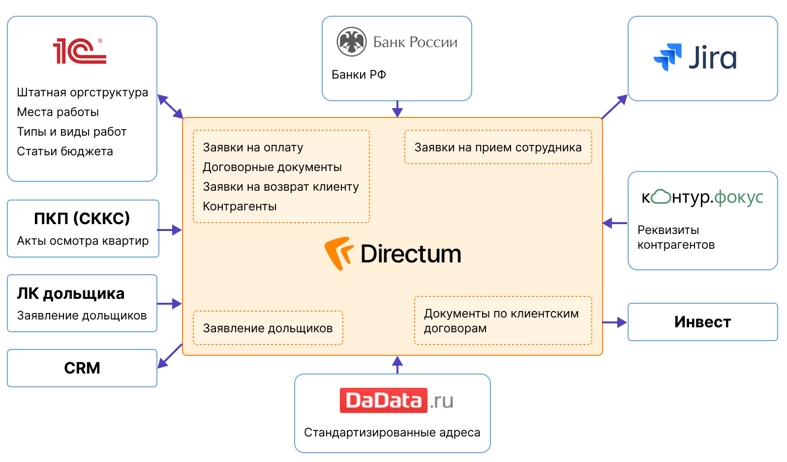 Рэу директум. DIRECTUM документооборот. Директум RX. Преимущества системы Директум. Архитектура DIRECTUM RX.