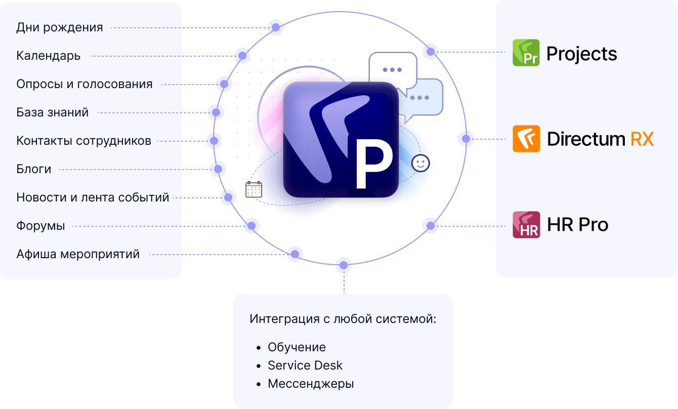https://www.directum.ru/application/images/corportal-incomand.png