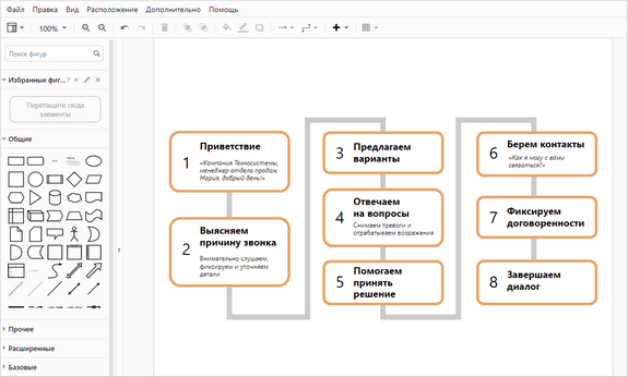 Удобный редактор контента