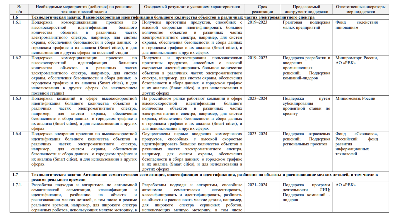 Дорожная карта проекта