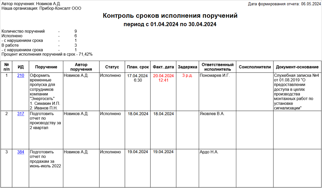 Поручение сотрудникам образец