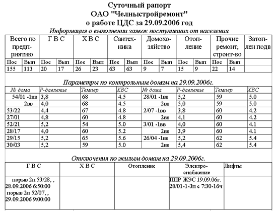 Суточный рапорт