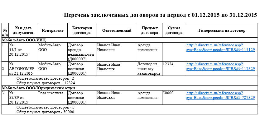 Список договоров заключенных россией