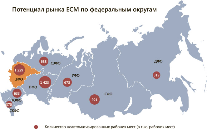 Потенциал рынка ECM по федеральным округам