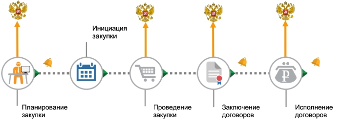 История изменений, DIRECTUM, Директум