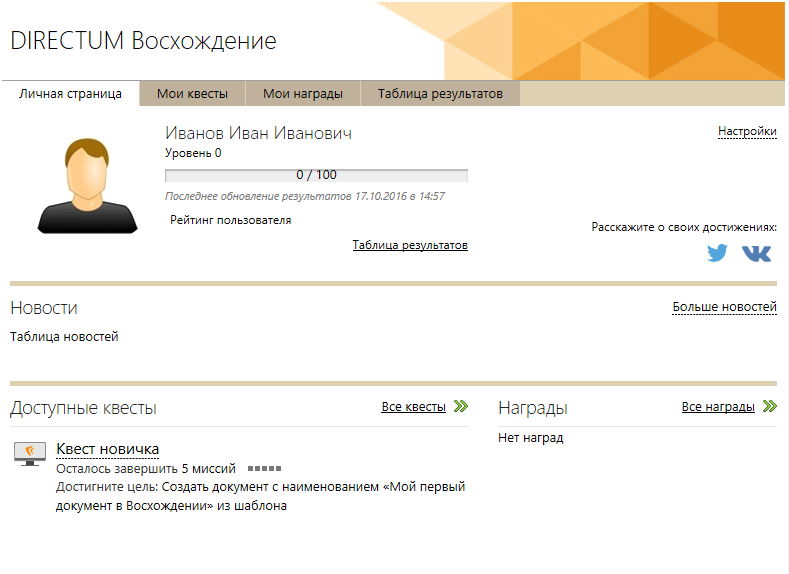 Профиль пользователя