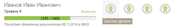 Уровень участника