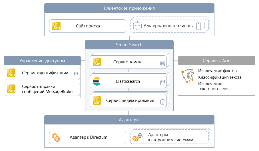 Smart search что это за программа. Смотреть фото Smart search что это за программа. Смотреть картинку Smart search что это за программа. Картинка про Smart search что это за программа. Фото Smart search что это за программа