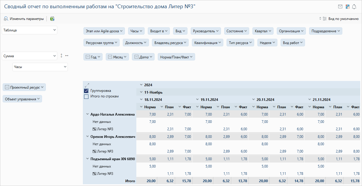 Норма рабочего времени в сводном отчете